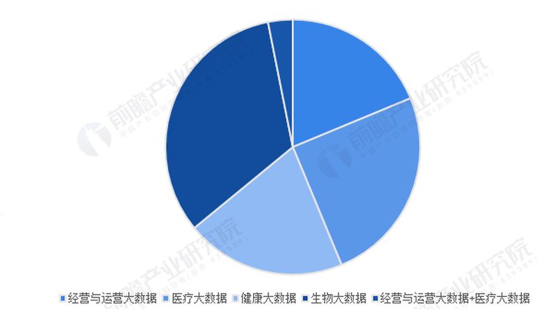 中医养生老年人价格表