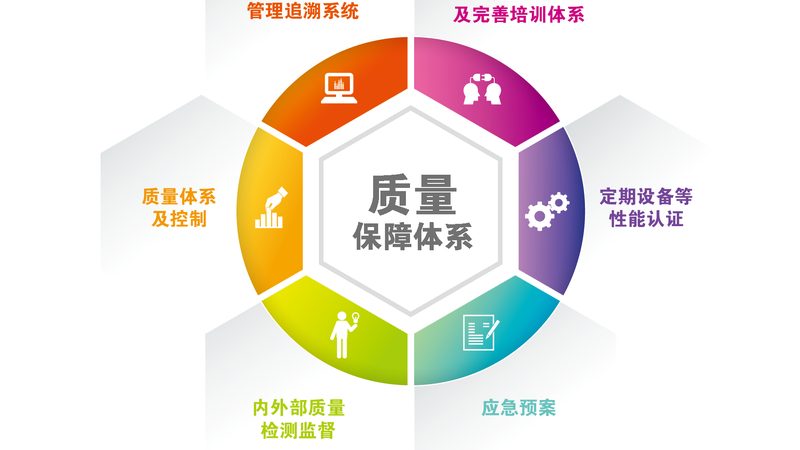 颈椎调理视频教程，哪里学最靠谱？**